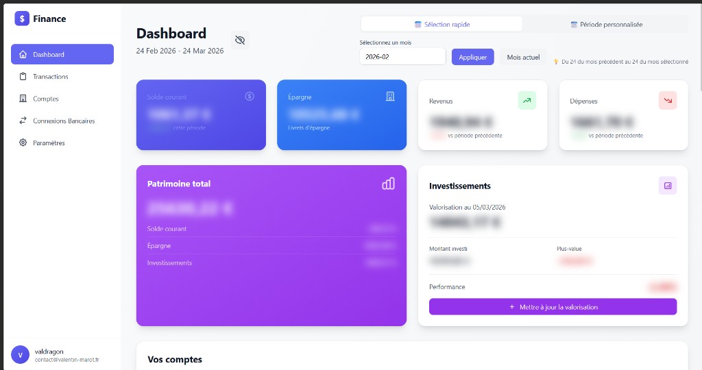Dashboard Finance
